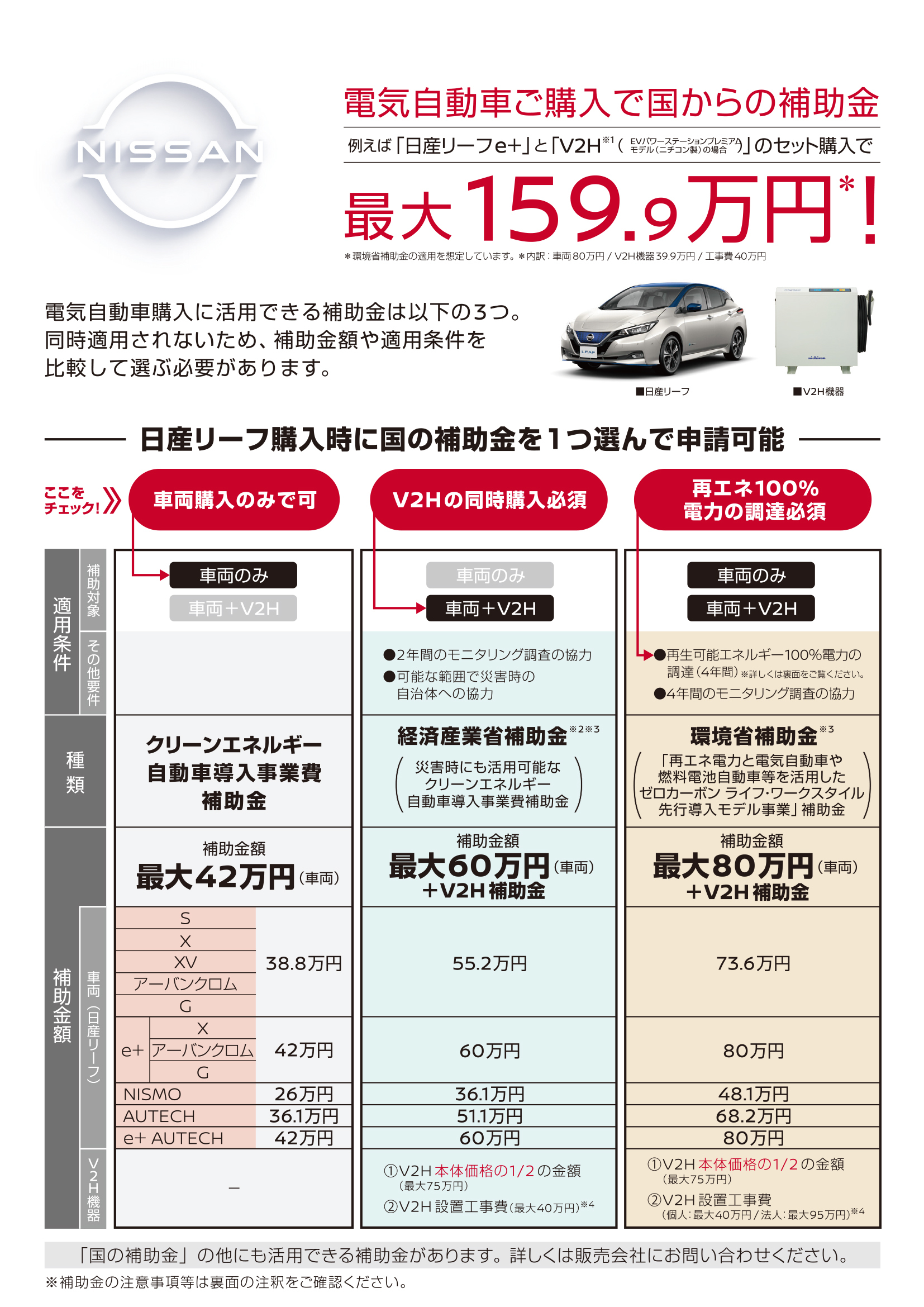 徳島日産自動車